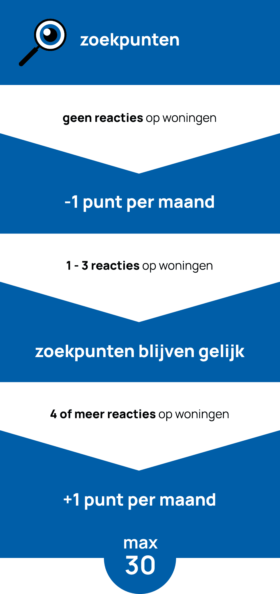 Opbouw – Zoekpunten@3x