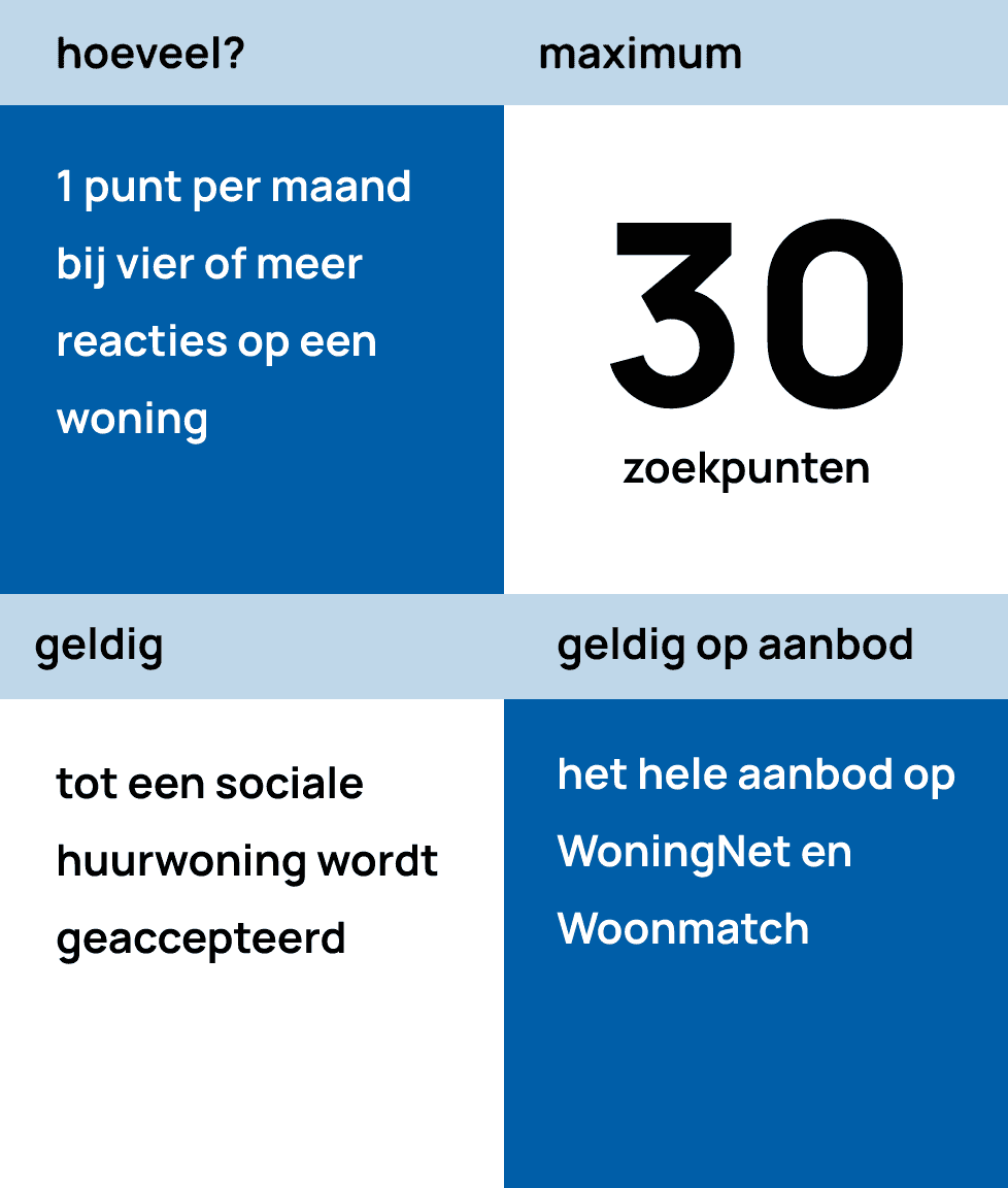Visual – Zoekpunten@3x