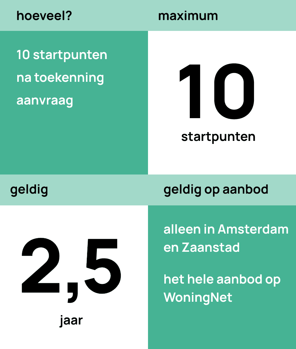 Visual-Startpunten@3x-modified